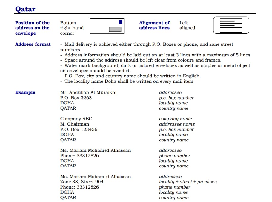 Qatar postal address format