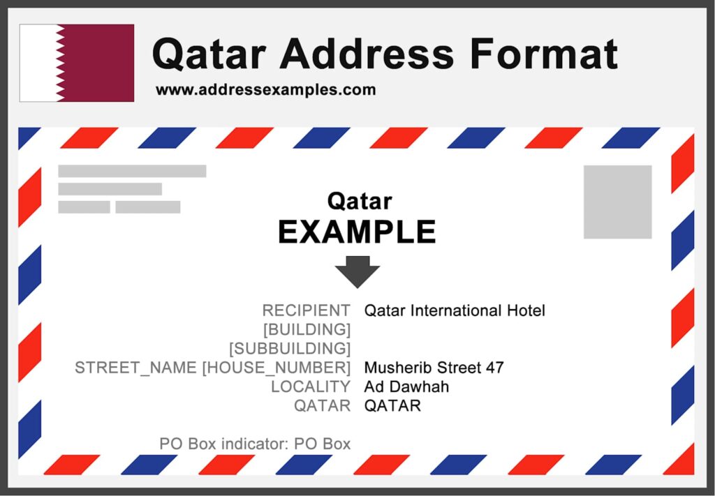 Example of the correct address format for Qatar